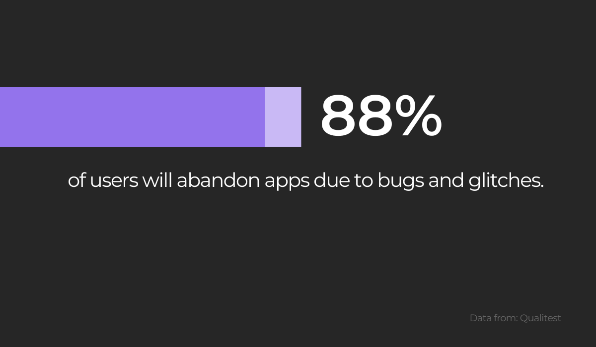 Users abandoning app due to bugs stat 