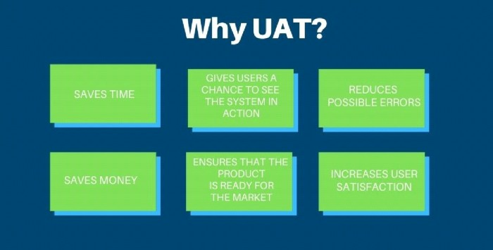 Why do user acceptance testing infographic