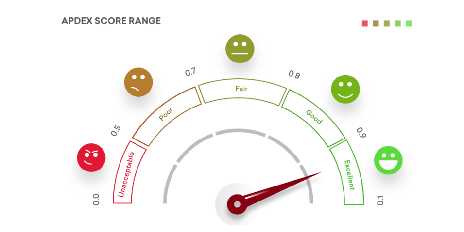 apdex score range