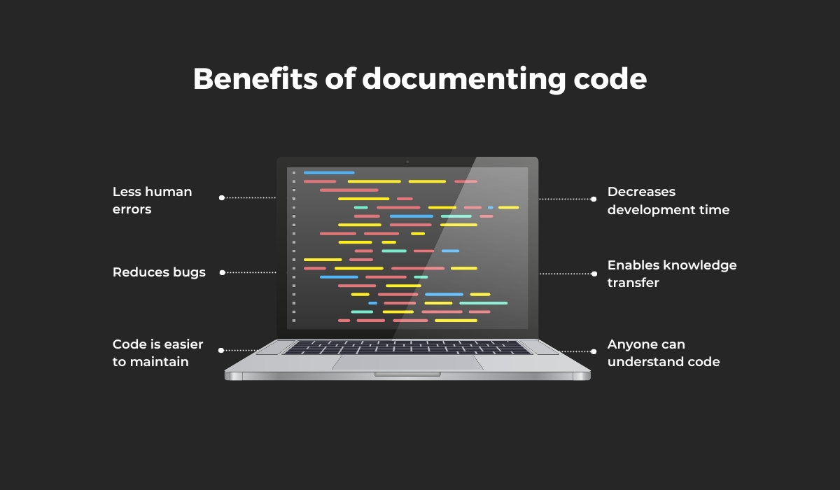 benefits of documenting code infographic