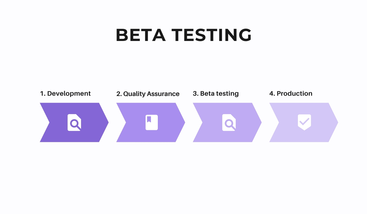 beta testing infographic