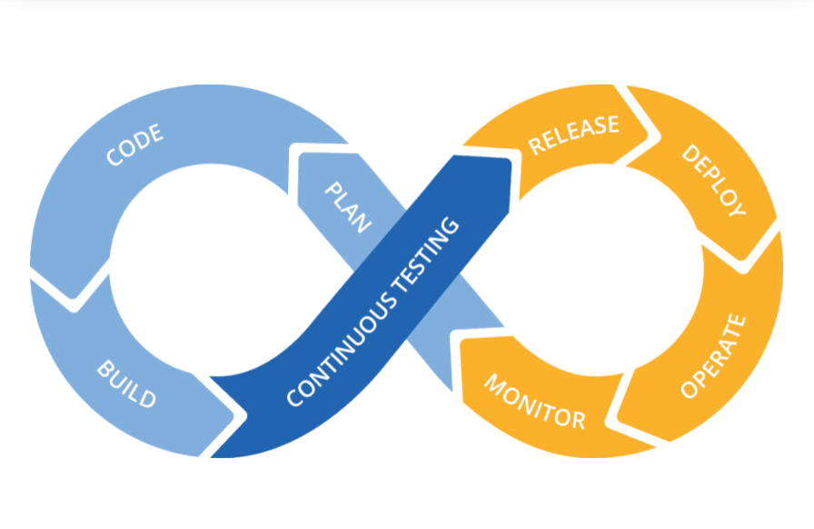 continuous testing infographic