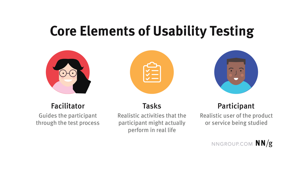 core elements of usability testing infographic