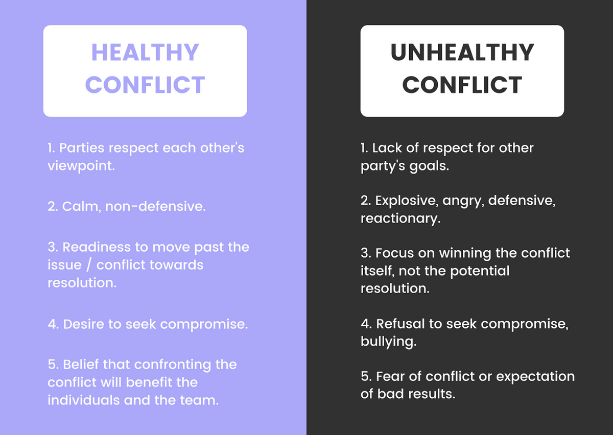 healthy vs. unhealthy conflict