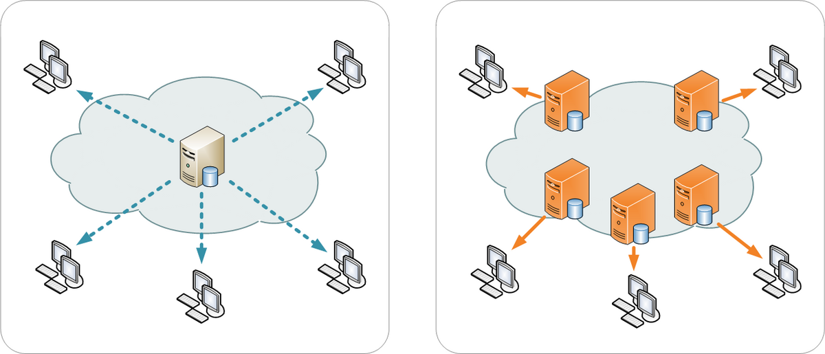 how CDN distribution works