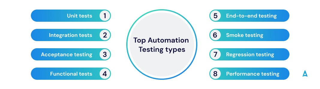 top automation testing types
