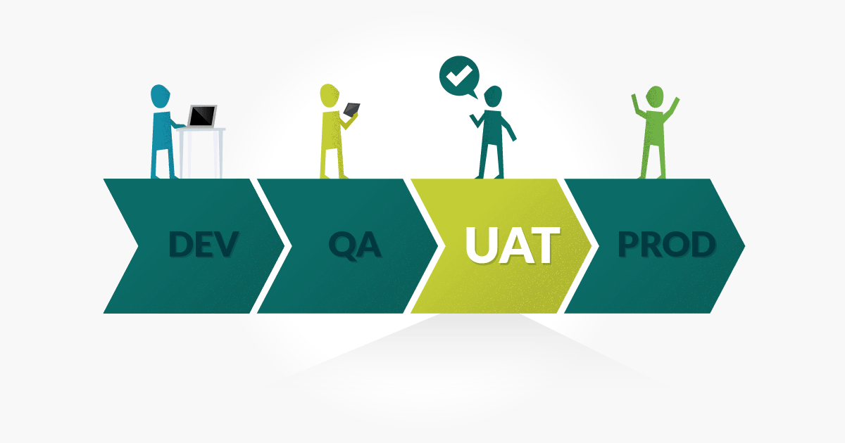 user acceptance testing timeline