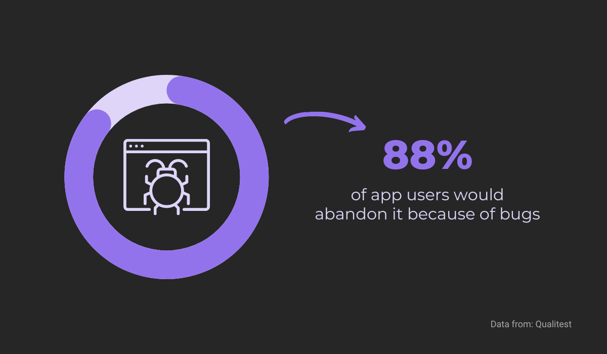 App abandonment because of bugs stat