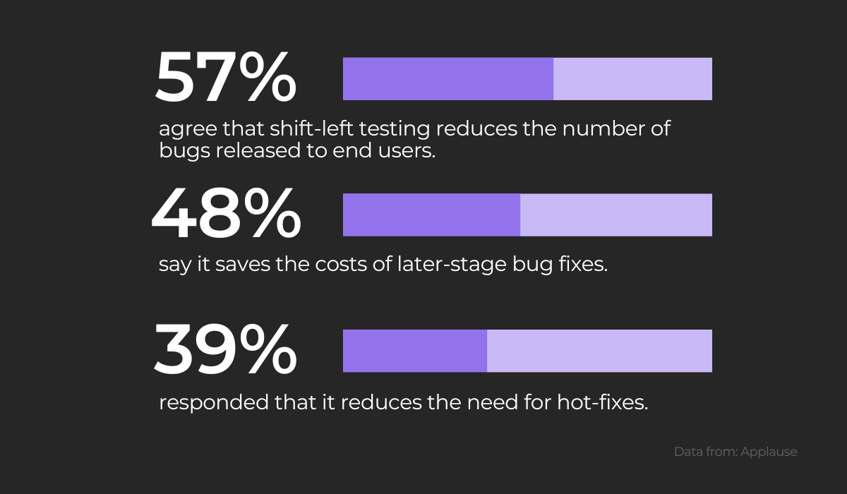 Applause survey results