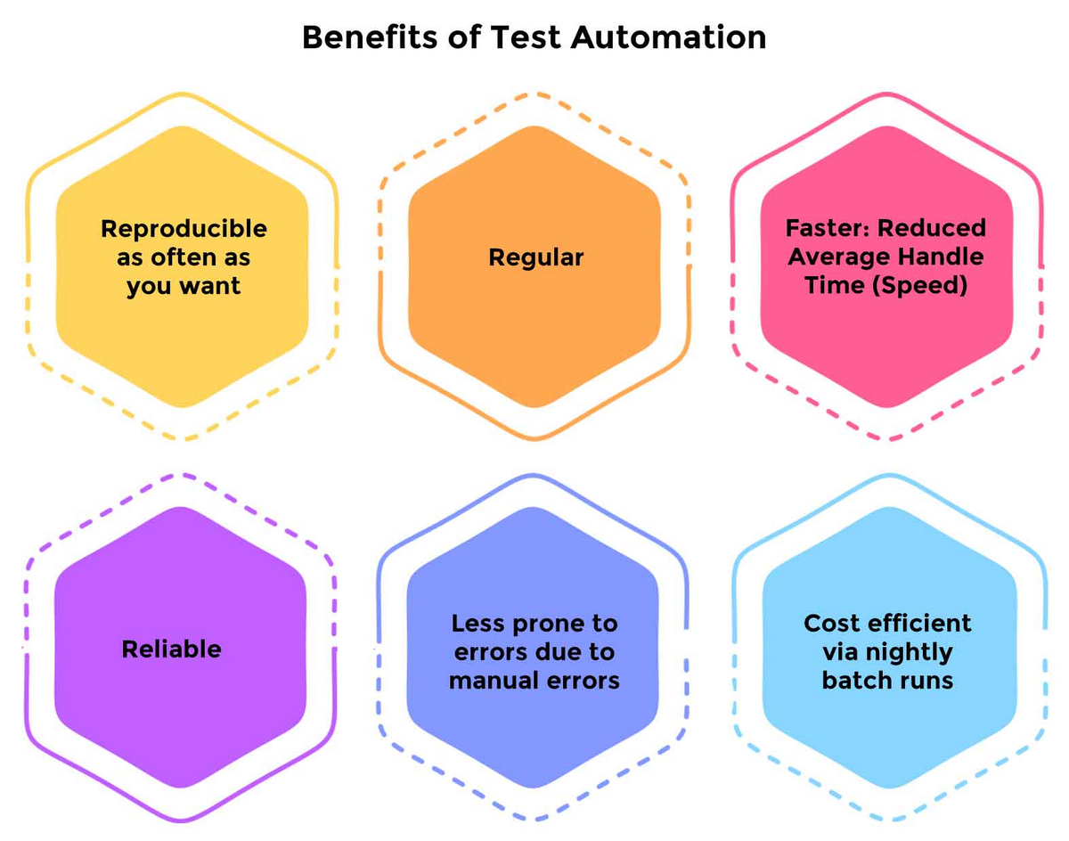 Benefits of test automation infographic