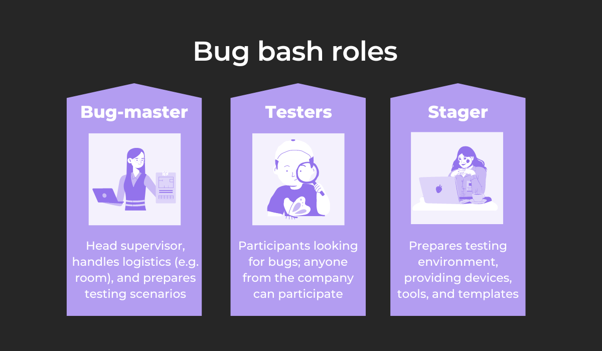 Bug bash roles 