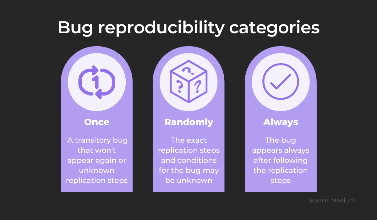 Bug reproducibility