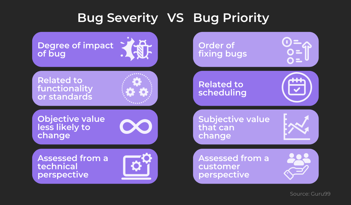 Bug severity vs. bug priority