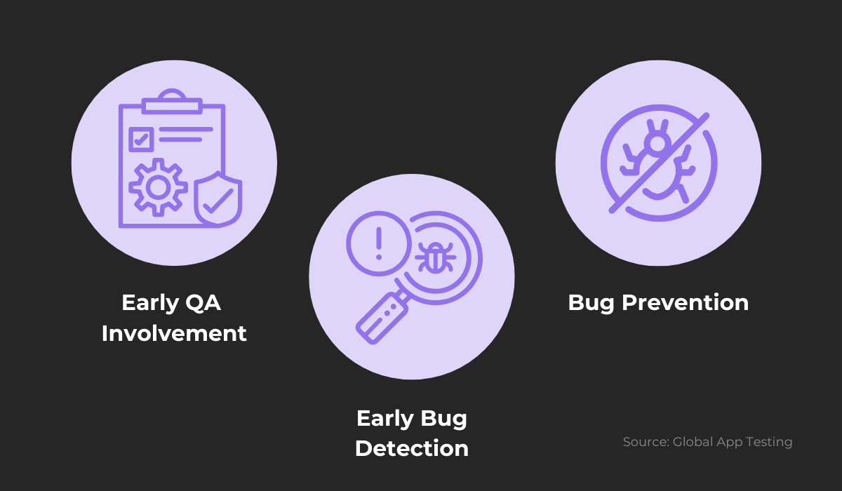 Continuous testing advantages