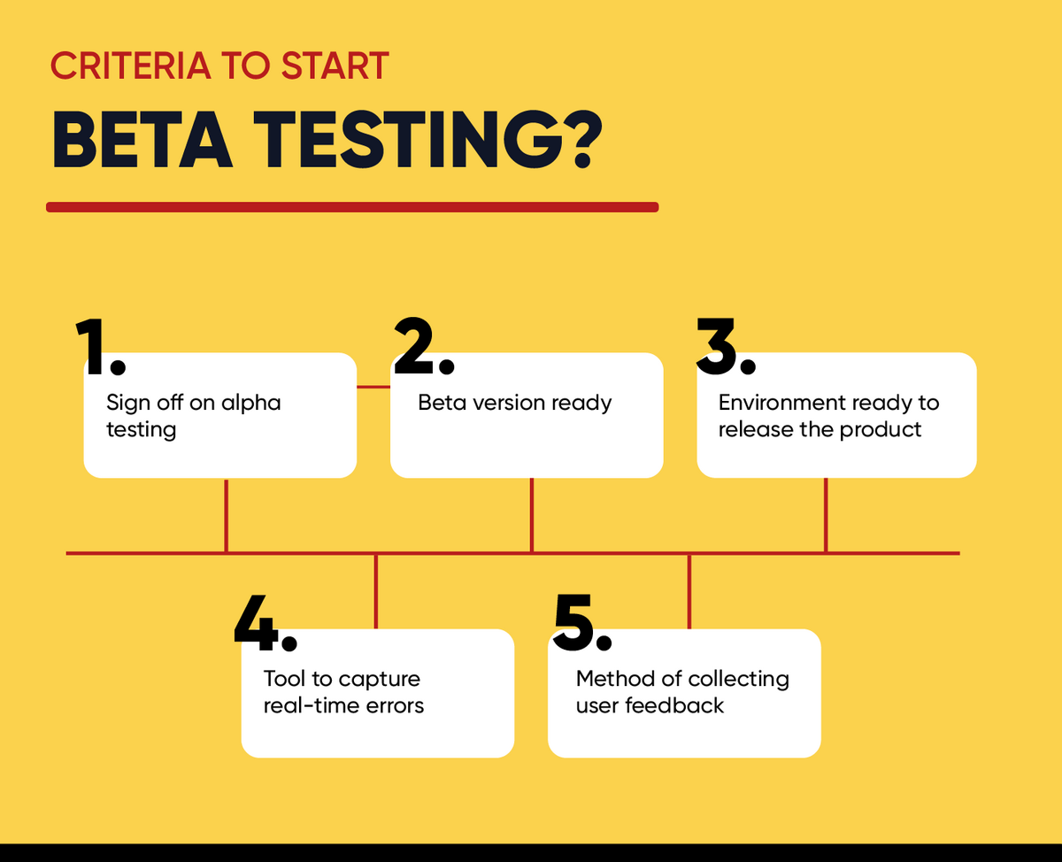Criteria to start beta testing