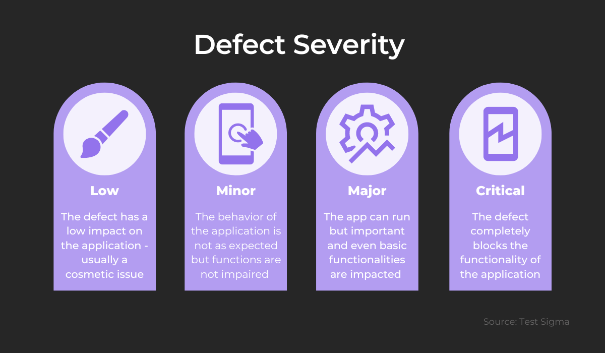 Defect Severity