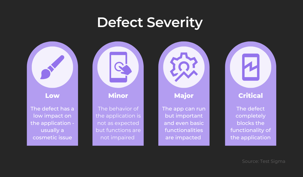 Defect severity infographic