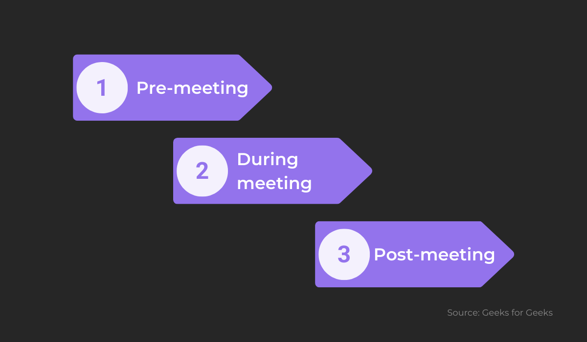 Defect triage meeting phases 