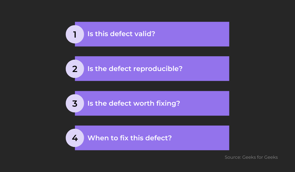 Defect triage questions