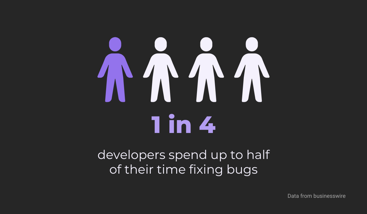 Developers fixing bugs stat