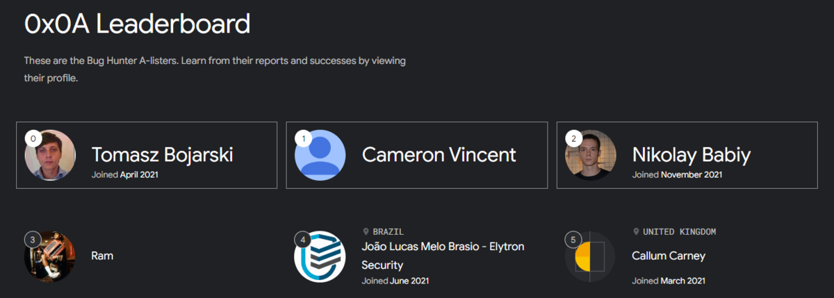 Google gamifies the program by showcasing individuals that report the most bugs on their leaderboard