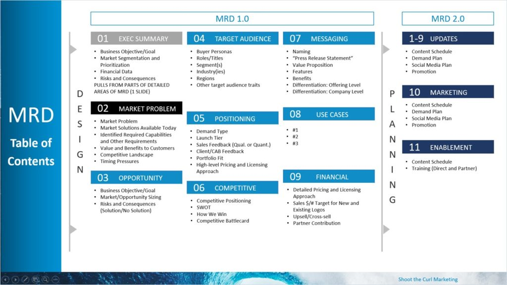 MRD table of contents