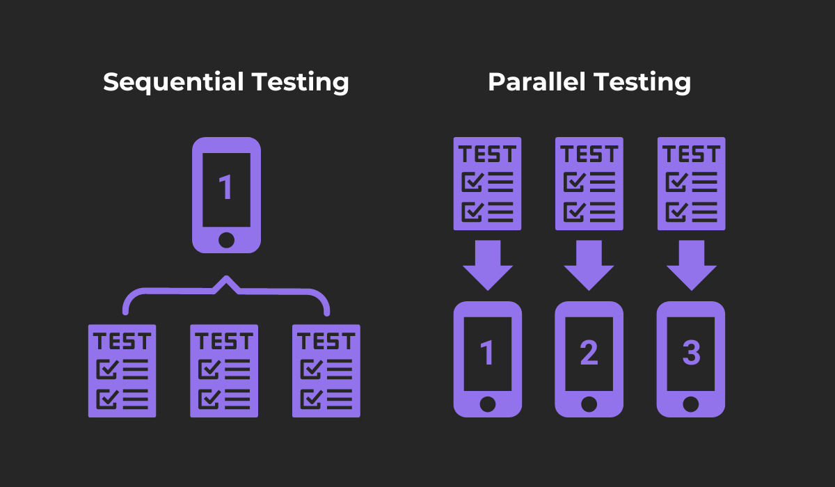 Parallel vs Sequential Testing