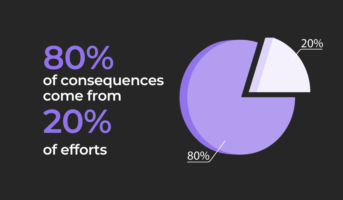 Pareto principle