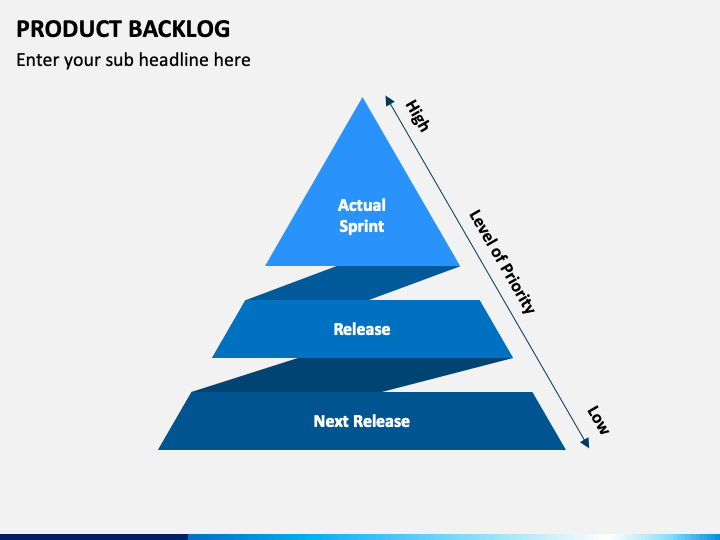 Product backlog