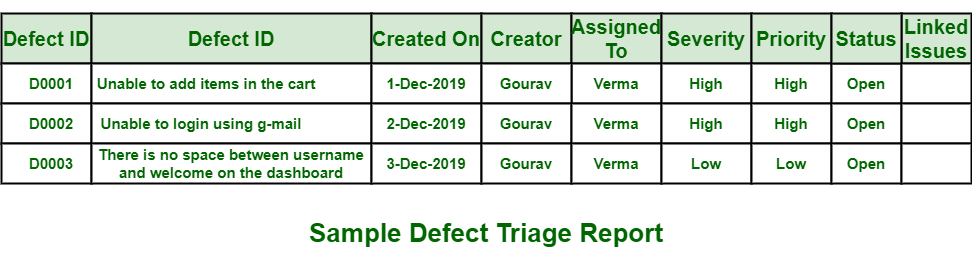 Sample defect triage report