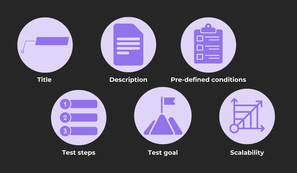 Testing scenarios