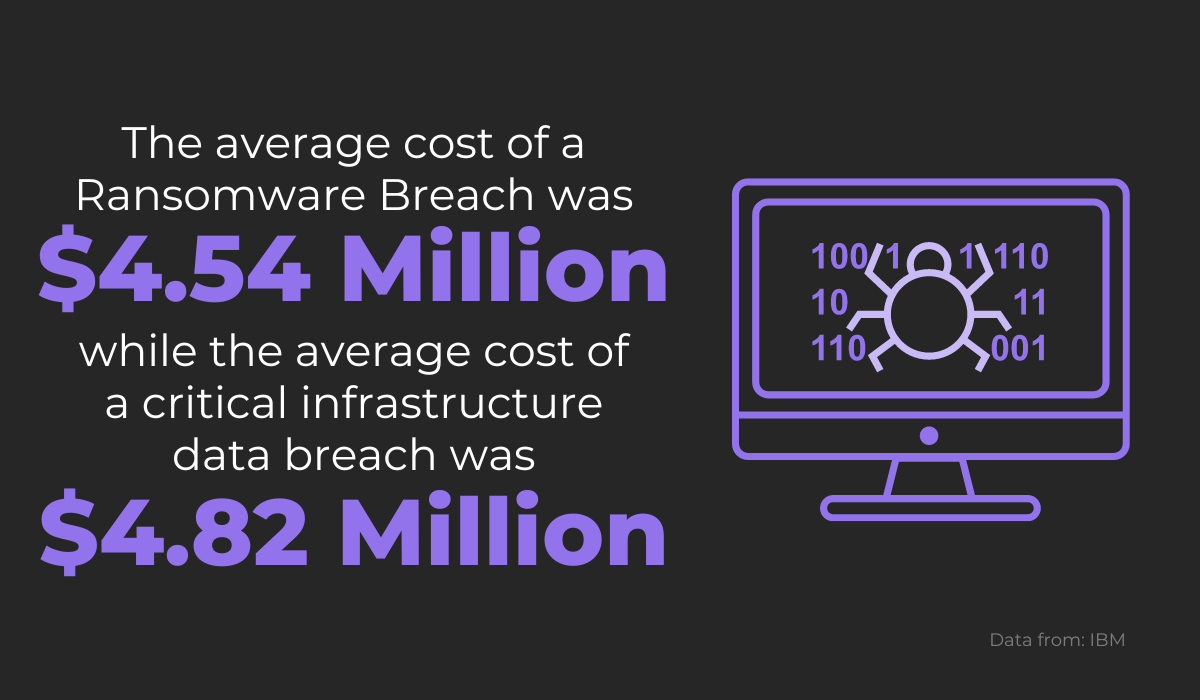average cost of a ransomware breach