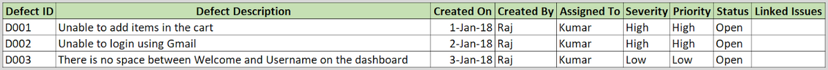 defect triage report example