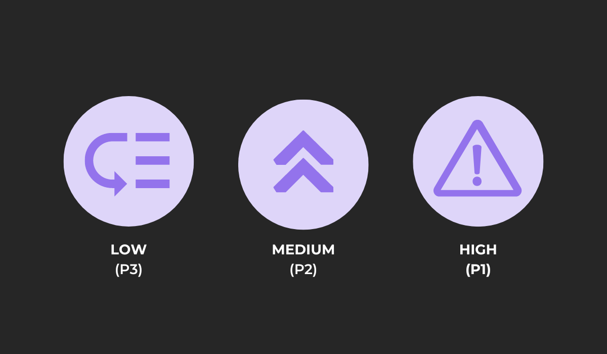 different bug priority levels infographic