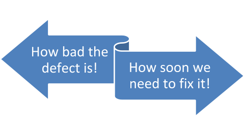 how bad the defect is vs. how soon we need to fix it