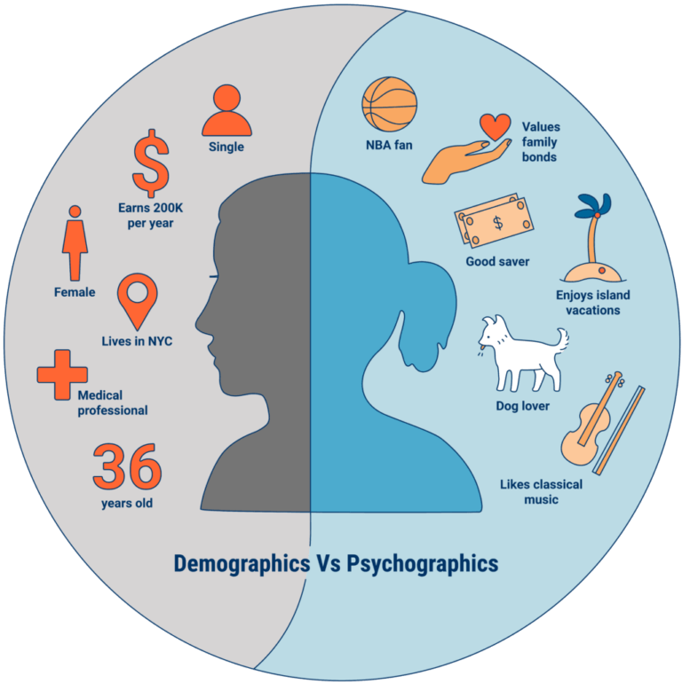 psychographic characteristics vs. demographic characteristics infographic