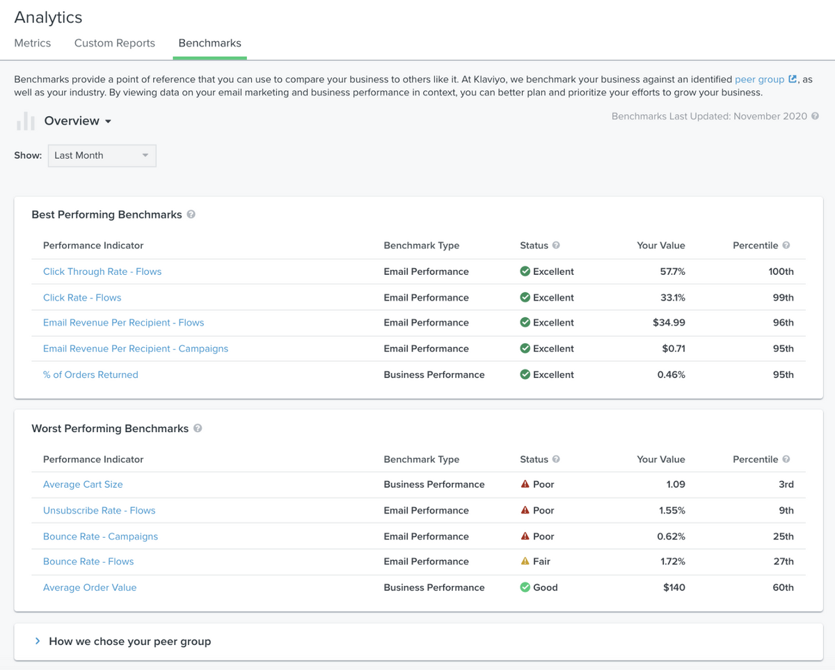 the Benchmarks tab example