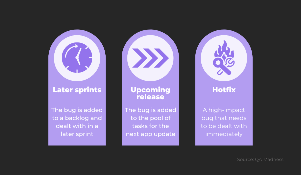 timeframe for fixing bugs infographic