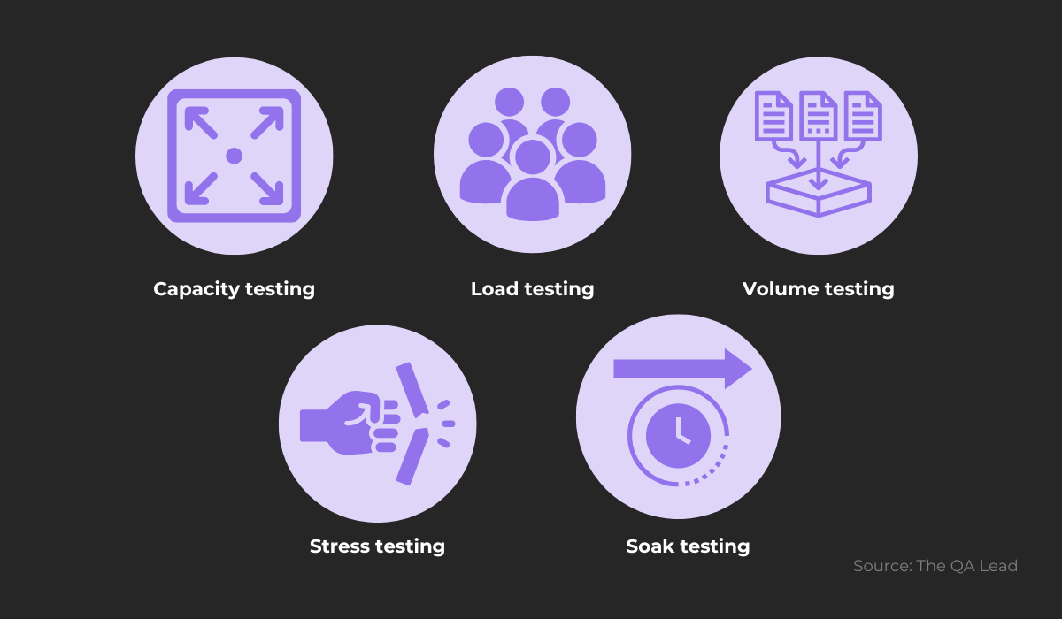 5 main types of performance tests