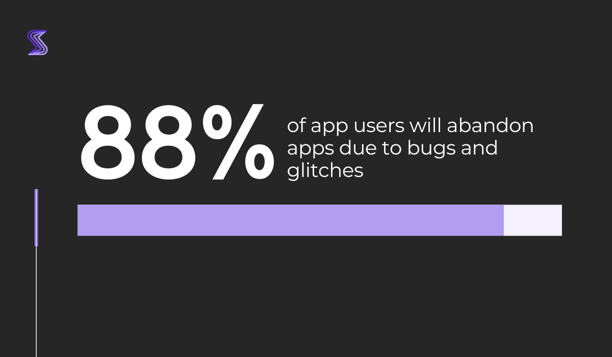 88% of app users will abandon apps due to bugs