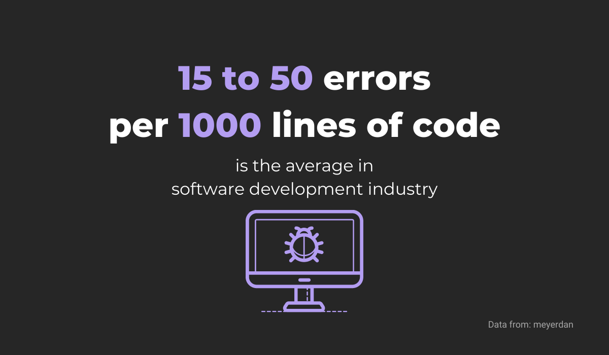 Average number of errors in software development
