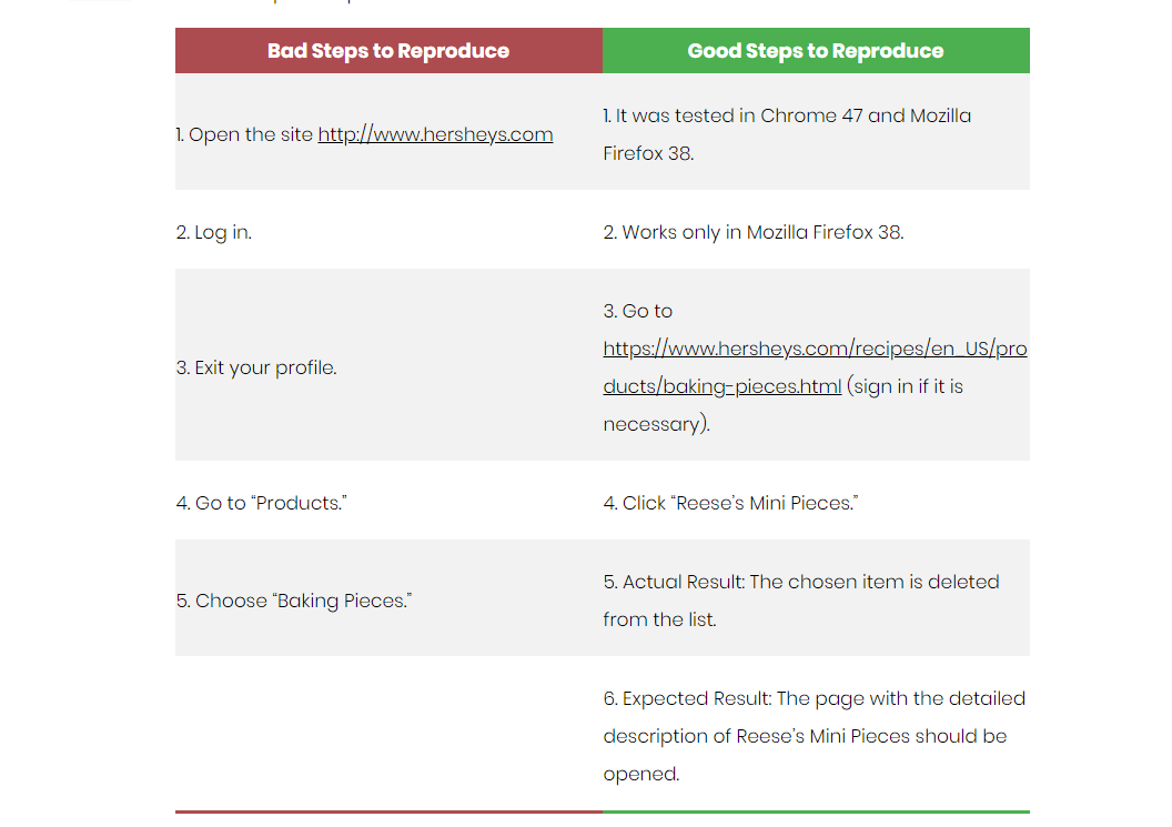 Bad vs. good steps to reproduce table