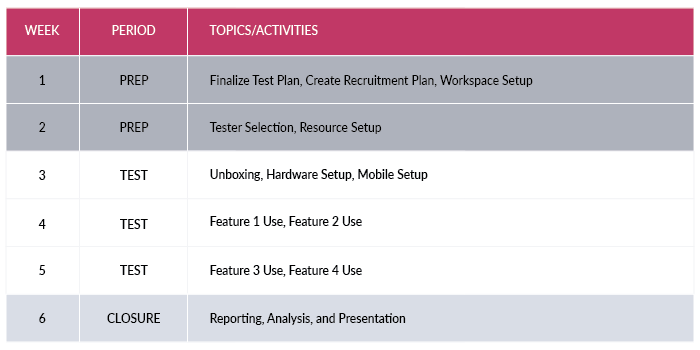 Beta test schedule