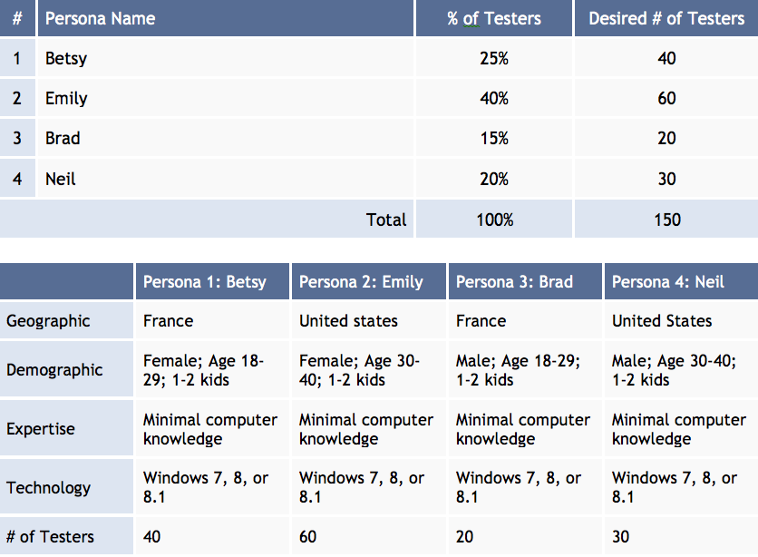 Beta tester persona example