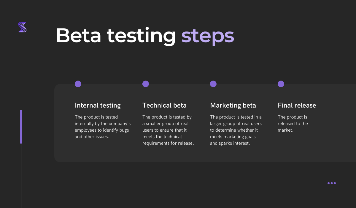 Beta testing steps