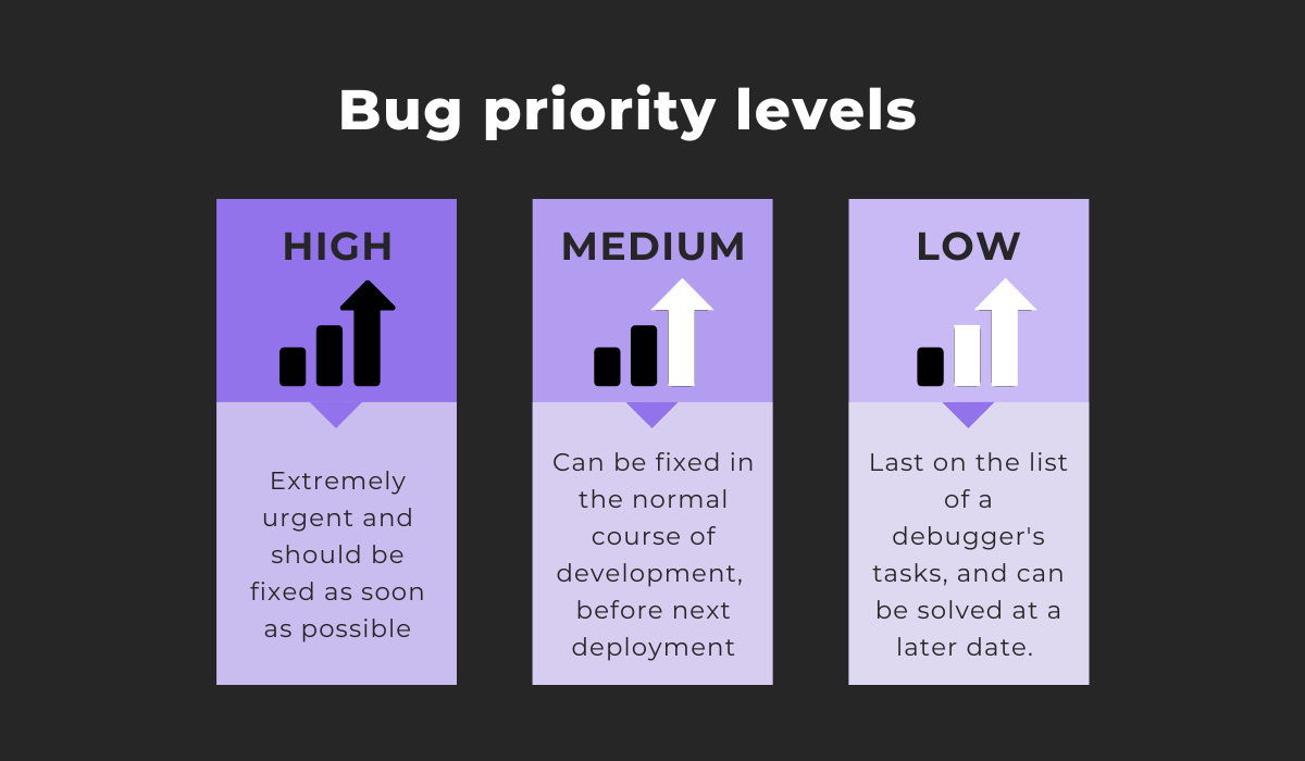 Bug priority levels 