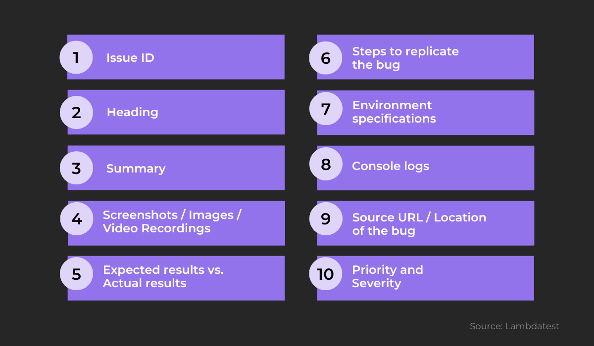 Bug report checklist