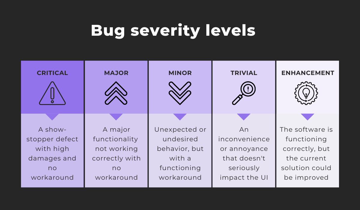 Bug severity levels