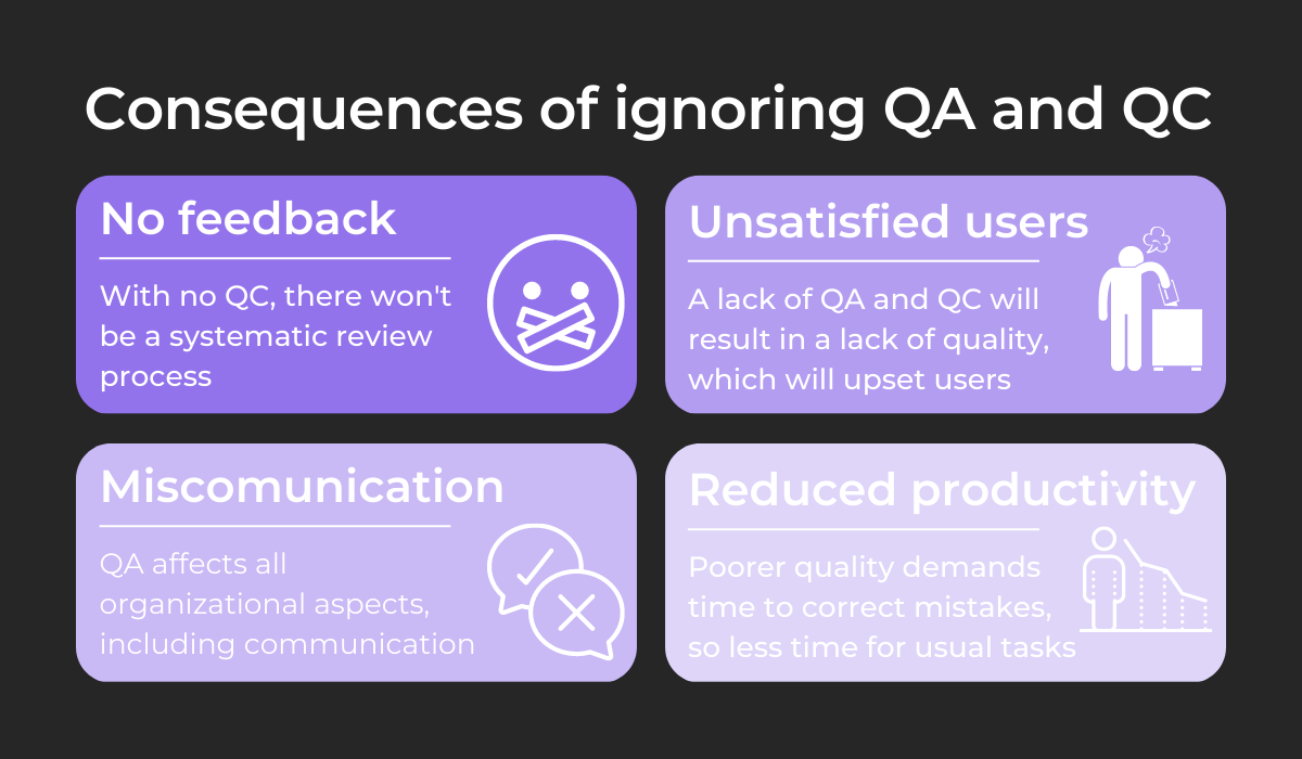 Consequences of ignoring QA and QC
