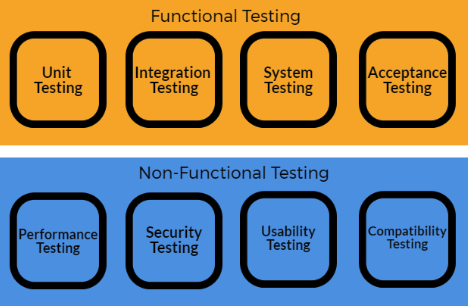 Functional vs. non-functional testing